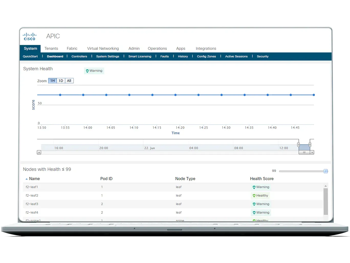 Cisco ACI