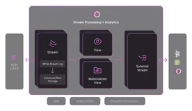Timeplus Enterprise 3.0 (Linux, macOS) - 流处理平台