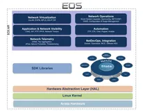 Arista EOS 4.35.0F 发布 - 适用于下一代数据中心和云网络的可扩展操作系统