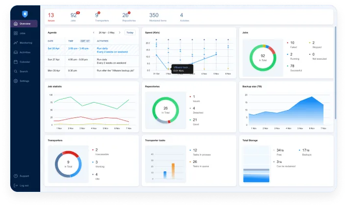 NAKIVO Backup & Replication