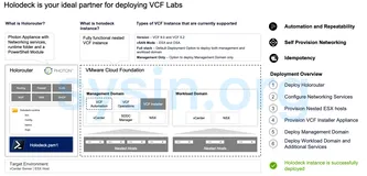 VMware Holodeck 9.0 - 自动化部署 VCF 实验环境