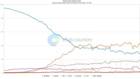 Windows 7 & Windows Server 2008 R2 简体中文版下载 (2025 年 10 月更新)