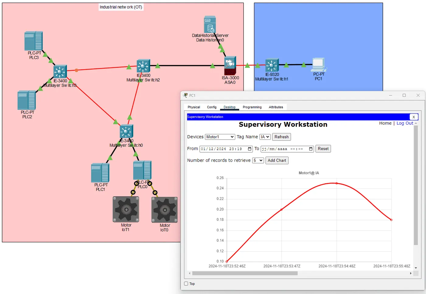 Cisco Packet Tracer 9.0 sample industrial network with PLC, industrial switch & firewall, supervisory workstation