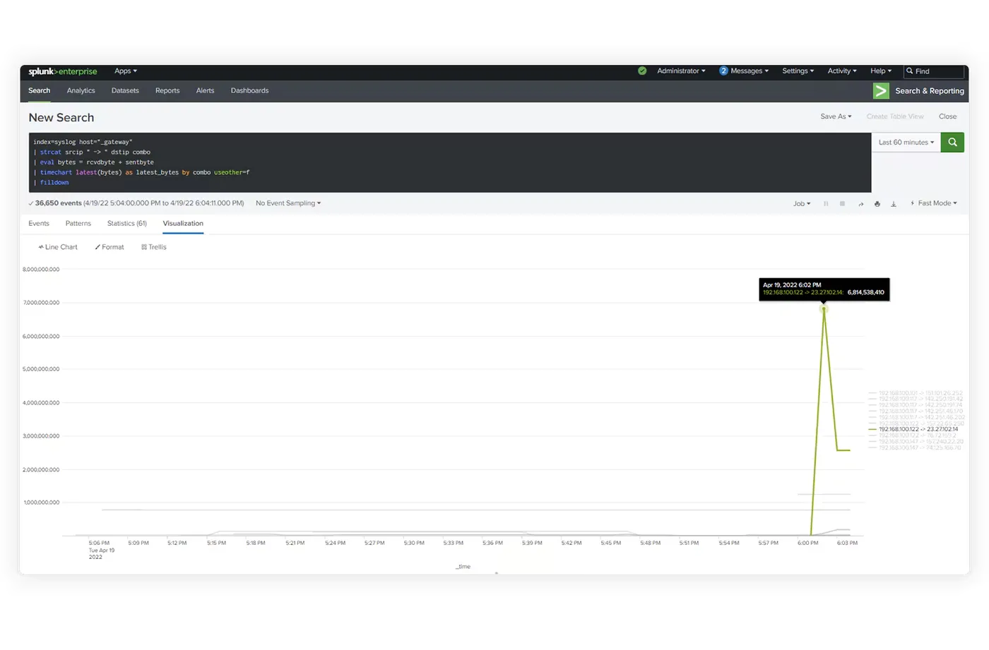 服务监控与洞察仪表盘示例