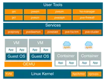 Proxmox VE 9.1 发布 - 开源虚拟化管理平台