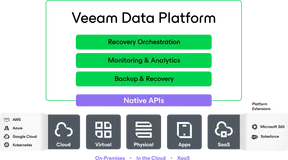 Veeam Recovery Orchestrator 13.0 发布 - 恢复编排