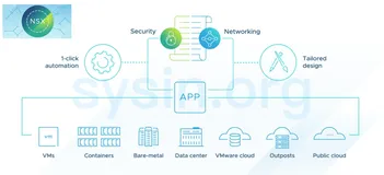 VMware NSX 4.2.3.2 发布，新增功能概览