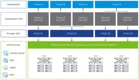 VMware Cloud Director 10.6.1.2 发布 - 领先的云服务交付平台