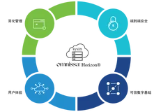 Omnissa Horizon 8 2512 发布 - 虚拟桌面基础架构 (VDI) 和应用软件