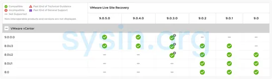 VMware Live Site Recovery 9.0.5 发布 - 数据中心灾难恢复 (DR)