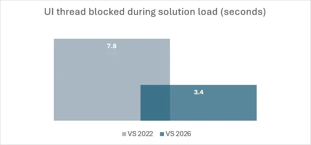 solution load hang time image