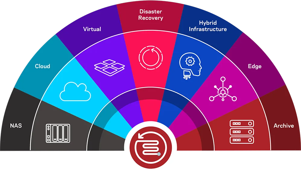 NetBackup