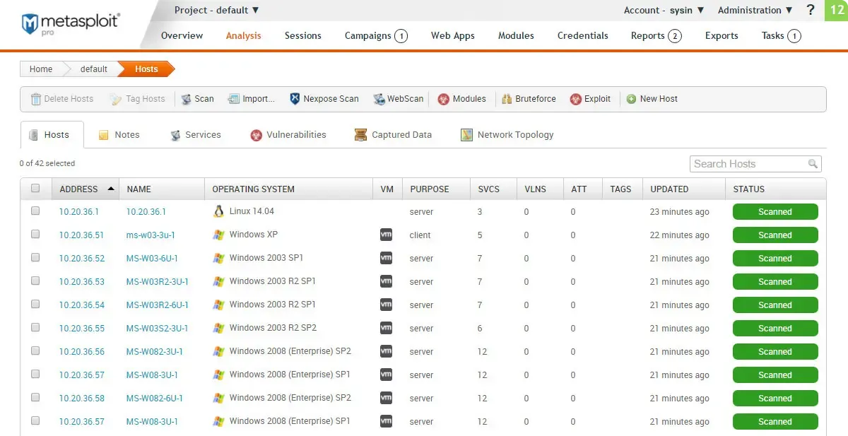 Metasploit Pro Dashboard