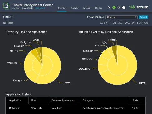 Firewall Management Center sysin