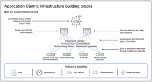 Cisco APIC 6.1(5e)M 发布 - 应用策略基础设施控制器