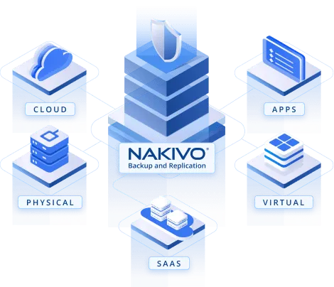 NAKIVO Backup & Replication