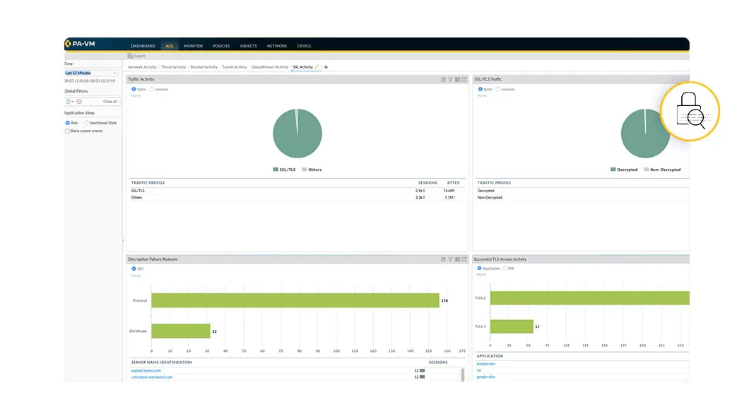 防御通过加密隐藏的威胁
