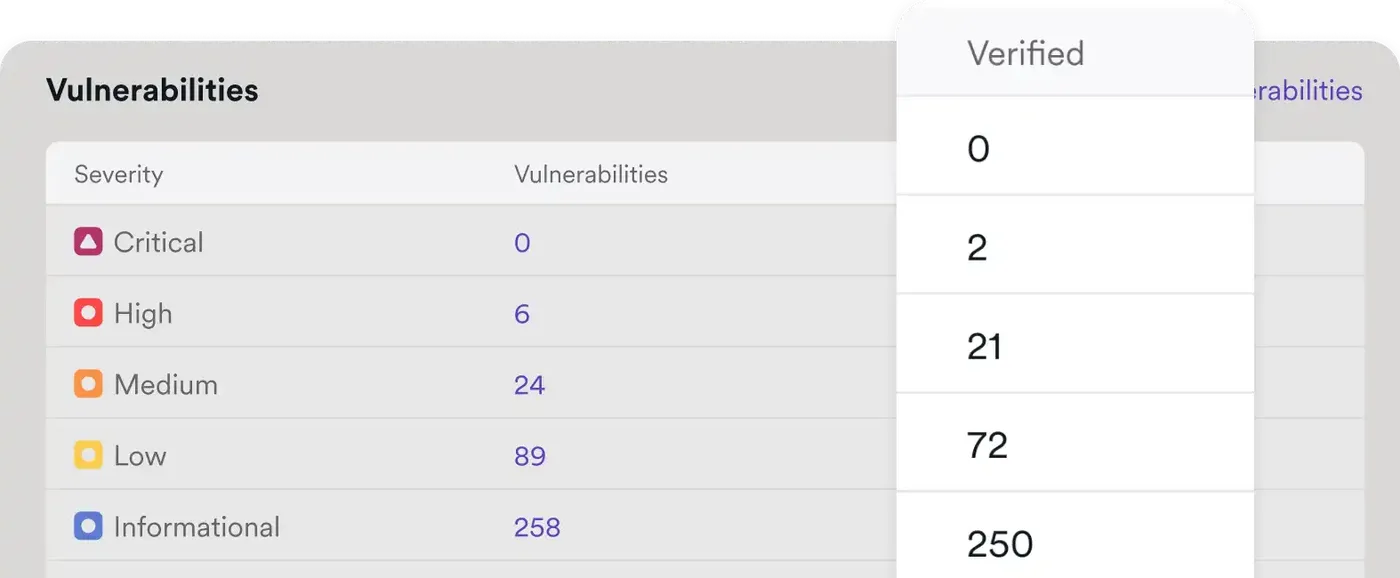 Invicti-Engineering-Teams