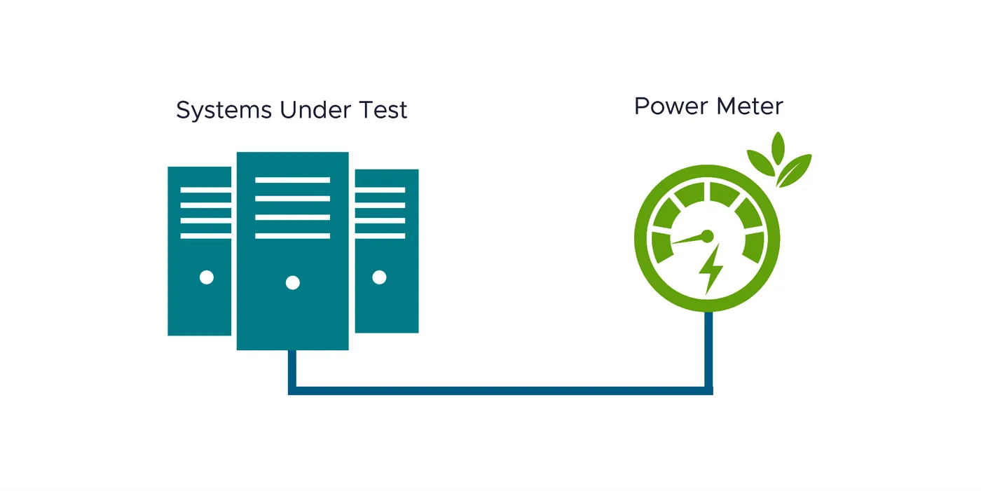 VMmark
