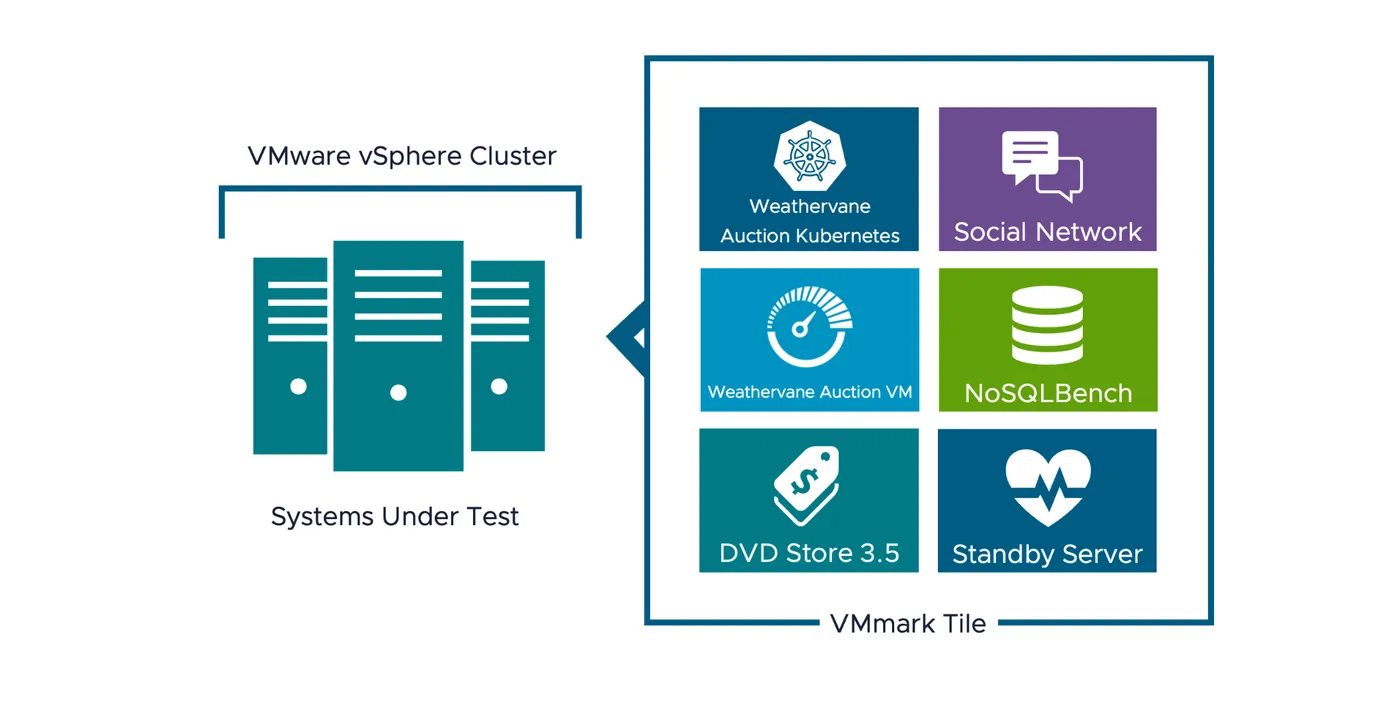 VMmark
