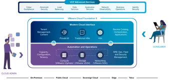 VCF 9.1 发布 - 云计算管理平台