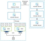 VMware vSphere 9.1 发布 - 企业级工作负载平台