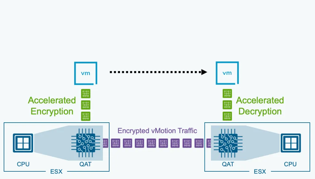 vSphere