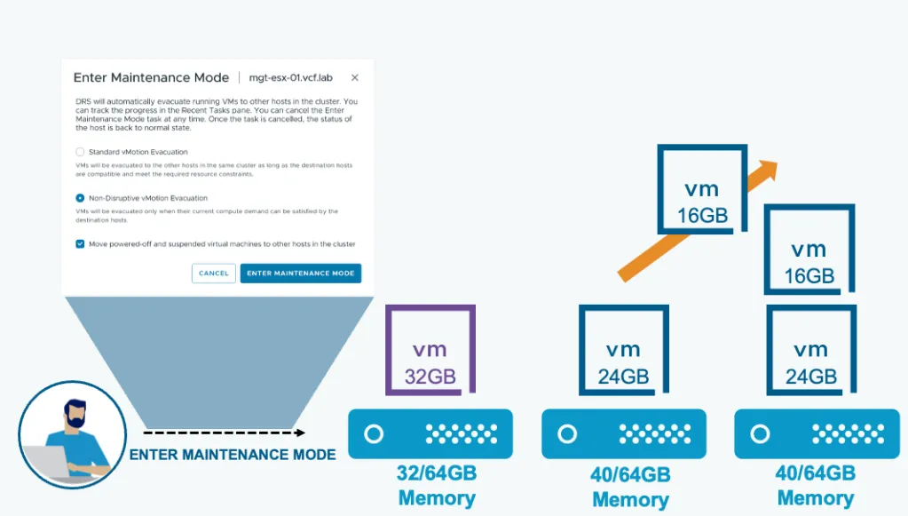vSphere