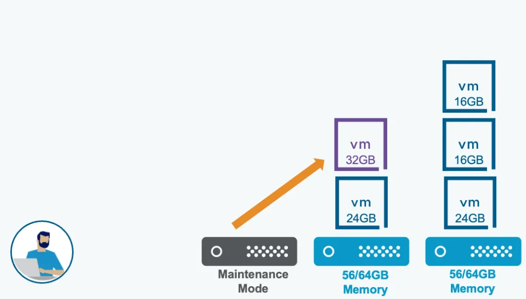 vSphere