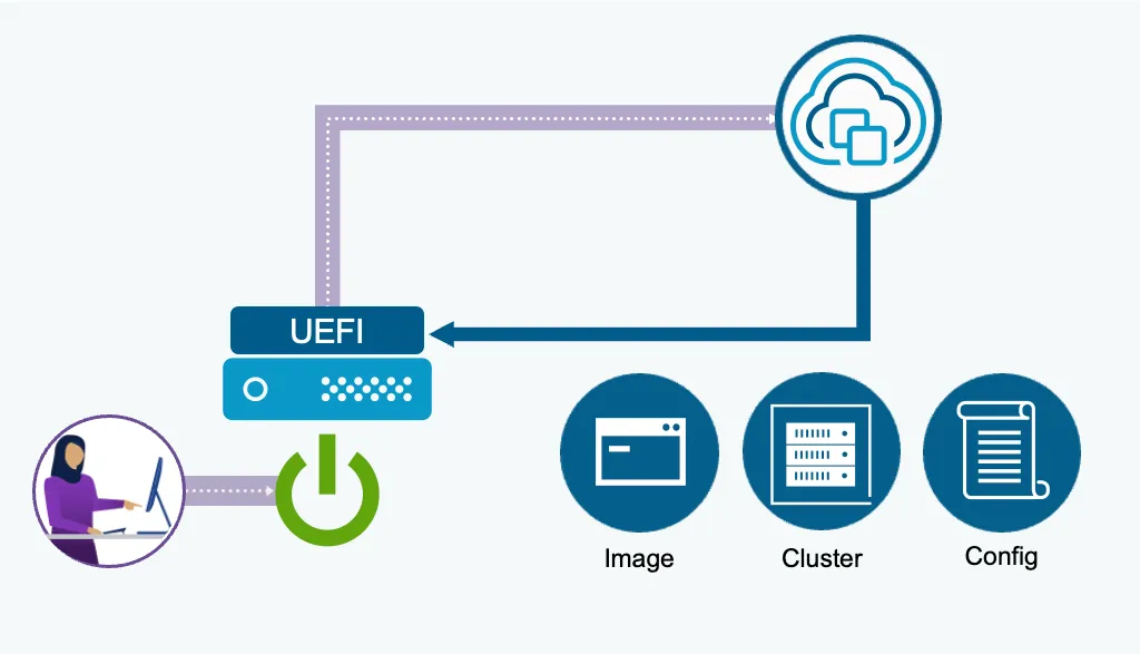 vSphere