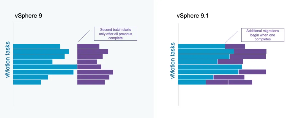vSphere