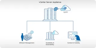 VMware vCenter Server 9.1.0.0100 发布 - 集中管理 vSphere 环境