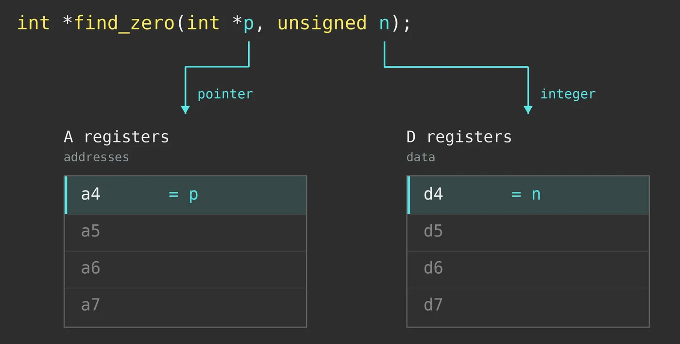 tricore registers
