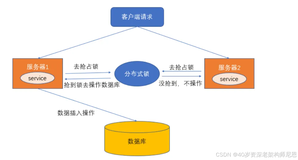 太惨痛： Redis 分布式锁 5个大坑，又大又深， 如何才能 避开 ？