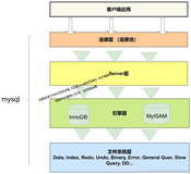 贝壳面试：什么是回表？什么是索引下推？