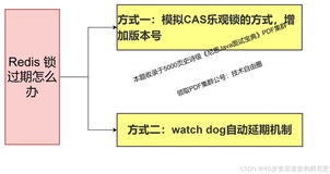 美团面试：Redis锁如何续期？Redis锁超时，任务没完怎么办？