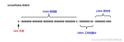 京东面试：如何设计600Wqps高并发ID？如何解决时钟回拨问题？