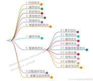 大厂性能优化的10大顶级方案 （万字图文史上最全）