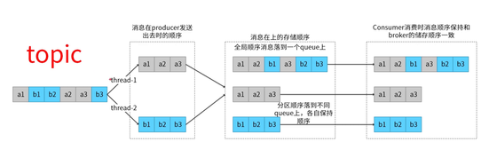 阿里面试：canal+MQ，会有乱序的问题吗？