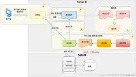 京东面试：分库分表后，如何深度翻页？