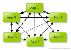 百亿级存储架构： ElasticSearch+HBase 海量存储架构与实现