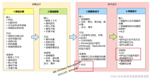 DDD面试题：DDD聚合和表的对应关系是什么 ？（来自蚂蚁面试）