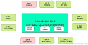 Nacos学习圣经：从入门到精通 Nacos，最全详解