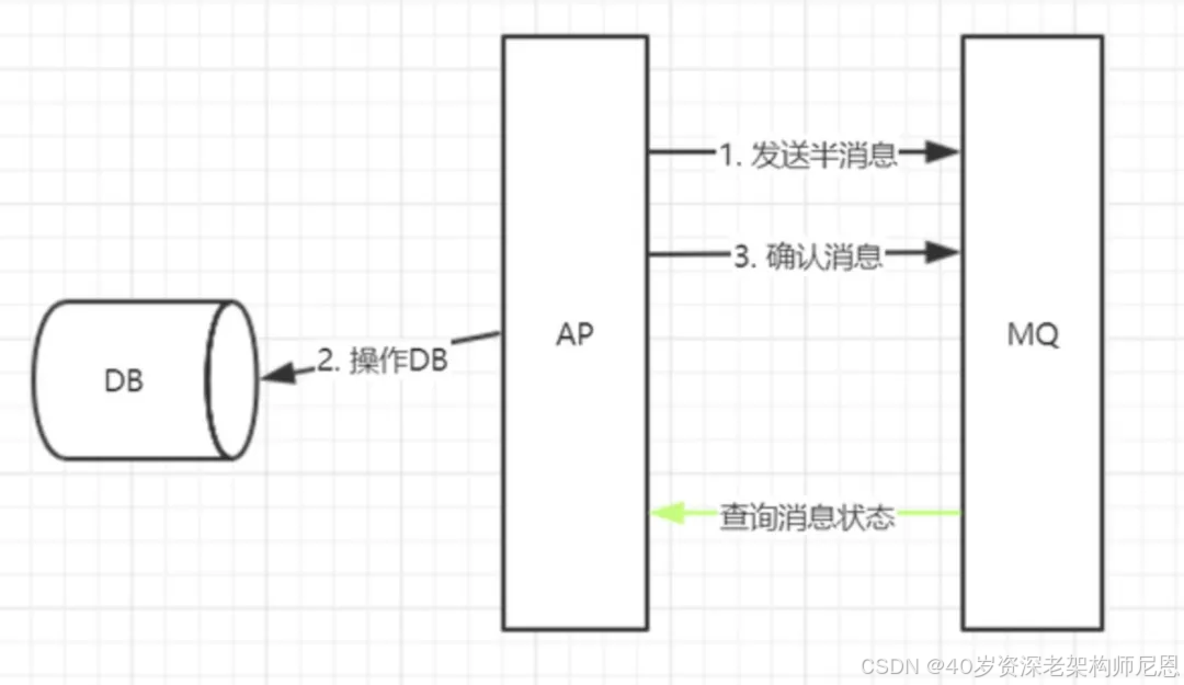 [外链图片转存失败,源站可能有防盗链机制,建议将图片保存下来直接上传(img-J2D3OQ0e-1626009553721)(https://pics1.baidu.com/feed/d1160924ab18972bb076b030d40ebe8f9c510ac1.png?token=3e1249114efc0ee139284d7c950b1fb5)]