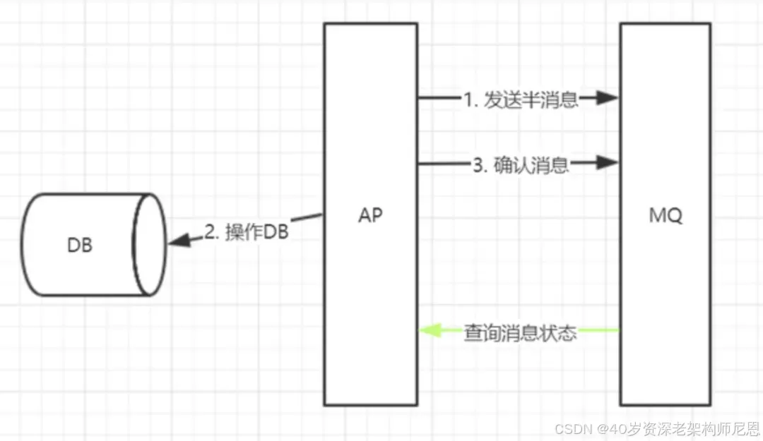 \[外链图片转存失败,源站可能有防盗链机制,建议将图片保存下来直接上传(img-J2D3OQ0e-1626009553721)(https://pics1.baidu.com/feed/d1160924ab18972bb076b030d40ebe8f9c510ac1.png?token=3e1249114efc0ee139284d7c950b1fb5)\]