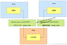 深入理解Java锁升级：无锁 → 偏向锁 → 轻量级锁 → 重量级锁（图解+史上最全）