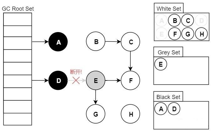 CMS圣经：CMS垃圾回收器的原理、调优，多标+漏标+浮动垃圾 分析与 研究（图解+秒懂+史上最全）