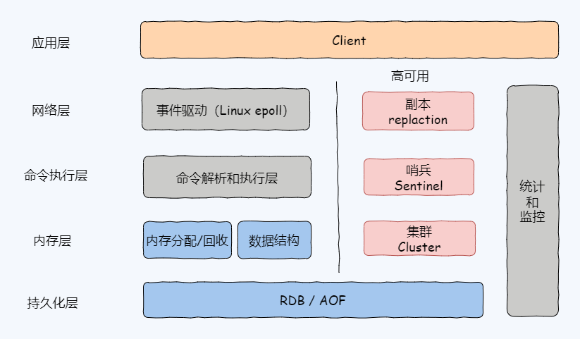 图1-10