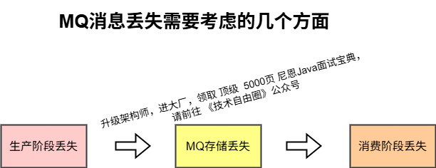 美团面试:对比分析 RocketMQ、Kafka、RabbitMQ 三大MQ常见问题?