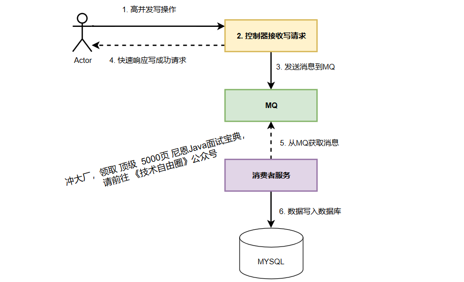 image-20250604080742463